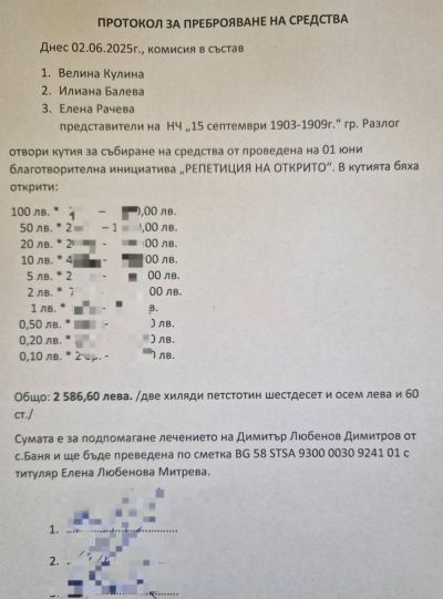 Благотворителна репетиция - НЧ 15 септември 1903-1909г. - Разлог